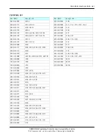 Preview for 31 page of Samsung SGH-D428 Service Manual