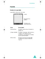 Preview for 13 page of Samsung SGH D500 - Cell Phone 80 MB Manual Del Usuario