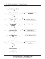 Preview for 23 page of Samsung SGH-D500 Service Manual