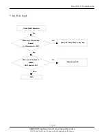 Preview for 35 page of Samsung SGH-D500 Service Manual