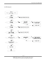 Preview for 49 page of Samsung SGH-D500 Service Manual