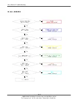 Preview for 48 page of Samsung SGH-D520 Service Manual