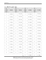 Предварительный просмотр 4 страницы Samsung SGH-D600 Service Manual