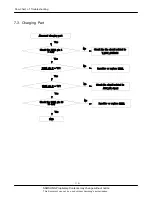 Preview for 26 page of Samsung SGH-D600 Service Manual