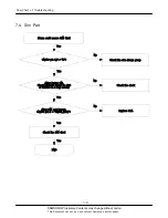 Preview for 28 page of Samsung SGH-D600 Service Manual