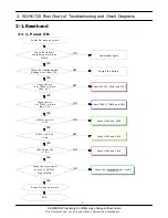 Preview for 4 page of Samsung SGH-D720 Service Manual