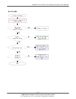 Preview for 24 page of Samsung SGH-D720 Service Manual