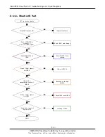 Preview for 29 page of Samsung SGH-D720 Service Manual