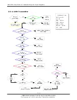 Preview for 35 page of Samsung SGH-D720 Service Manual