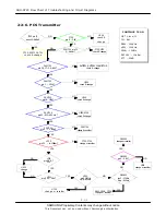 Preview for 37 page of Samsung SGH-D720 Service Manual