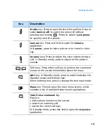 Preview for 13 page of Samsung SGH D720 User Manual