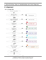 Preview for 4 page of Samsung SGH-D730 Service Manual