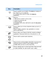 Preview for 15 page of Samsung SGH-D730 User Manual