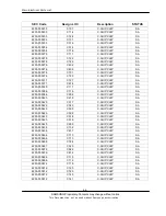 Предварительный просмотр 22 страницы Samsung SGH-D780 Service Manual