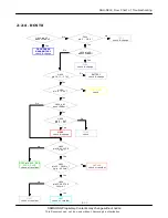Preview for 27 page of Samsung SGH-D800 Service Manual