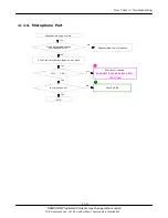Preview for 65 page of Samsung SGH-d807 Series Service Manual