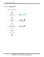 Preview for 73 page of Samsung SGH-d807 Series Service Manual