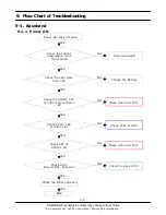 Preview for 40 page of Samsung SGH-D830 Service Manual