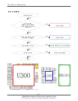 Preview for 43 page of Samsung SGH-D830 Service Manual