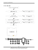 Preview for 45 page of Samsung SGH-D830 Service Manual