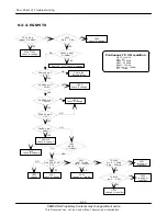 Preview for 61 page of Samsung SGH-D830 Service Manual