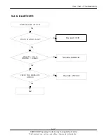 Preview for 69 page of Samsung SGH-D840 Service Manual