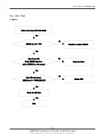 Preview for 41 page of Samsung SGH-D880 Service Manual