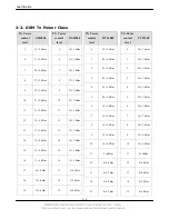 Preview for 7 page of Samsung SGH-D900 Service Manual