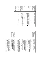 Preview for 2 page of Samsung SGH-E100 Quick Reference Card