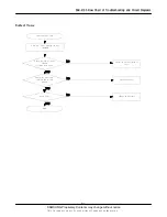 Preview for 13 page of Samsung SGH-E105 Service Manual