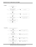 Preview for 5 page of Samsung SGH-E300 Service Manual