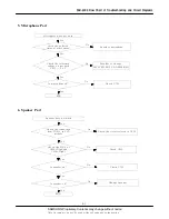 Предварительный просмотр 10 страницы Samsung SGH-E300 Service Manual