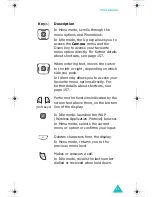 Preview for 11 page of Samsung SGH-E310 Manual