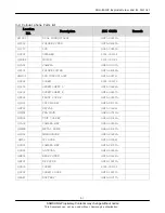 Preview for 22 page of Samsung SGH-E310C Service Manual