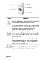 Preview for 14 page of Samsung SGH E315 User Manual