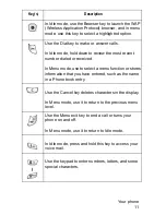 Preview for 15 page of Samsung SGH E315 User Manual