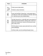 Preview for 16 page of Samsung SGH E315 User Manual