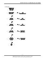 Preview for 22 page of Samsung SGH-E316 Service Manual