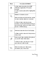 Preview for 16 page of Samsung SGH-e317 User Manual