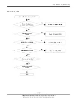 Preview for 37 page of Samsung SGH-E330 Service Manual