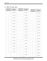 Preview for 4 page of Samsung SGH-E330N Service Manual