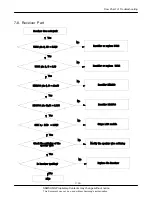 Preview for 41 page of Samsung SGH-E330N Service Manual