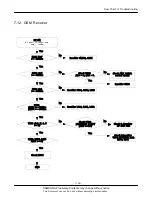 Preview for 45 page of Samsung SGH-E330N Service Manual