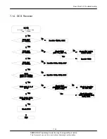 Preview for 47 page of Samsung SGH-E330N Service Manual