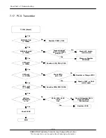 Preview for 46 page of Samsung SGH-E340 Service Manual