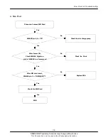 Preview for 37 page of Samsung SGH-E350 Service Manual