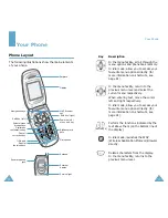 Предварительный просмотр 7 страницы Samsung SGH-E400 User Manual