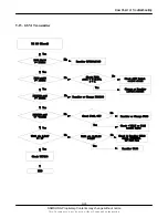 Preview for 63 page of Samsung SGH-E480 Service Manual