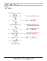 Предварительный просмотр 18 страницы Samsung SGH-E490 Service Manual