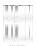 Предварительный просмотр 59 страницы Samsung SGH-E490 Service Manual